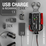 NOCO Boost HD GB70 2000 Amp 12-Volt UltraSafe Lithium Jump Starter Box, Car Battery Booster Pack, Portable Power Bank Charger, and Jumper Cables for Up to 8-Liter Gasoline and 6-Liter Diesel Engines