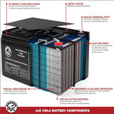 AJC Battery Compatible with APC Back-UPS XS XS1000 12V 7Ah UPS Battery