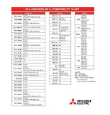Mitsubishi Electric PAC-USWHS002-WF-2, Wireless (Wi-Fi) Interface Control 2