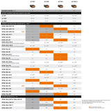 Stihl AP 300 S Battery